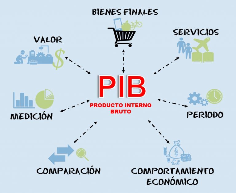 El Progreso Social Más Allá Del Pib Conexión 58 8564